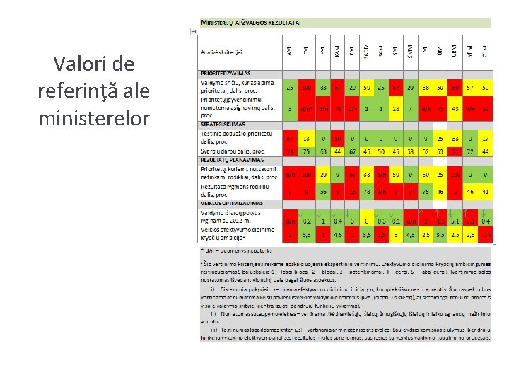 Valori de referinţă ale ministerelor 