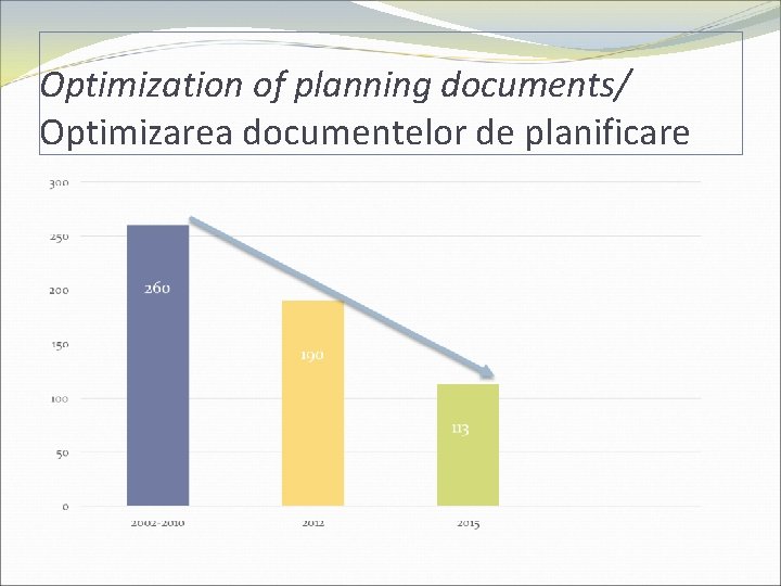 Optimization of planning documents/ Optimizarea documentelor de planificare 