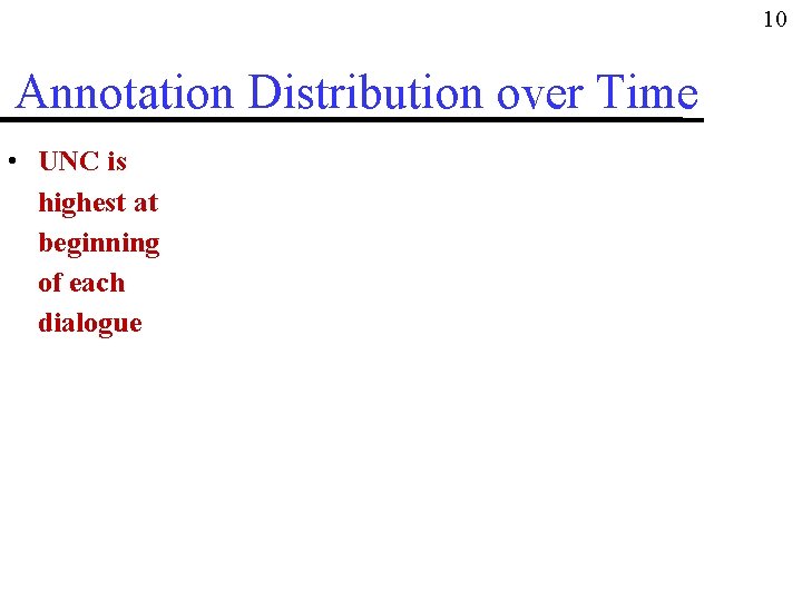 10 Annotation Distribution over Time • UNC is highest at beginning of each dialogue