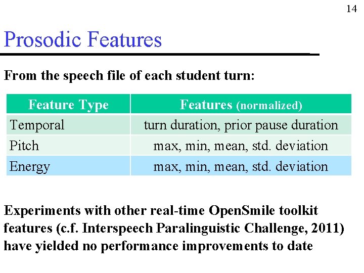14 Prosodic Features From the speech file of each student turn: Feature Type Temporal 14 Prosodic Features From the speech file of each student turn: Feature Type Temporal