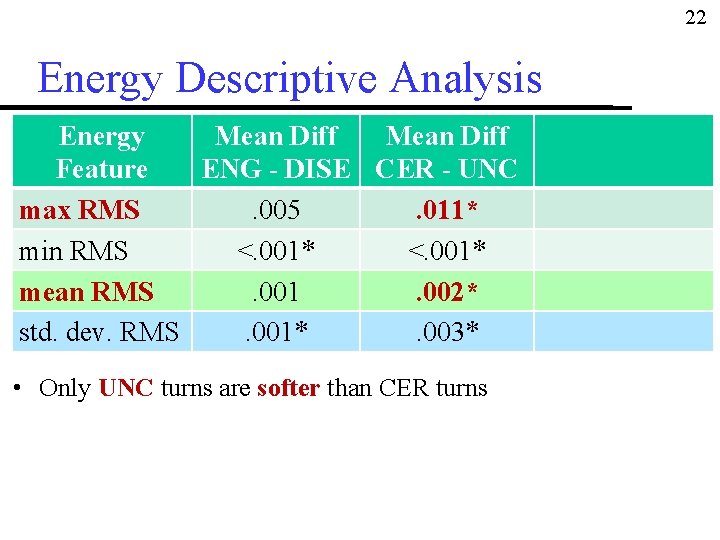 22 Energy Descriptive Analysis Energy Mean Diff Feature ENG - DISE CER - UNC