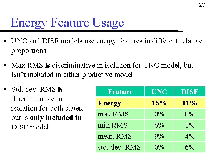 27 Energy Feature Usage • UNC and DISE models use energy features in different