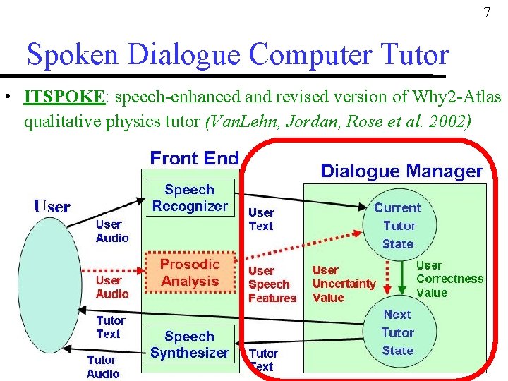 7 Spoken Dialogue Computer Tutor • ITSPOKE: speech-enhanced and revised version of Why 2