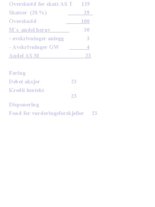 Overskudd før skatt AS T Skatter (28 %) 39 Overskudd M´s andel herav -