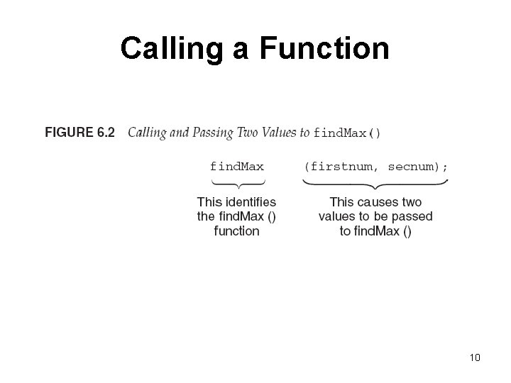 Function Call And Function Definetion Chapter 6 Objectives You should be able to