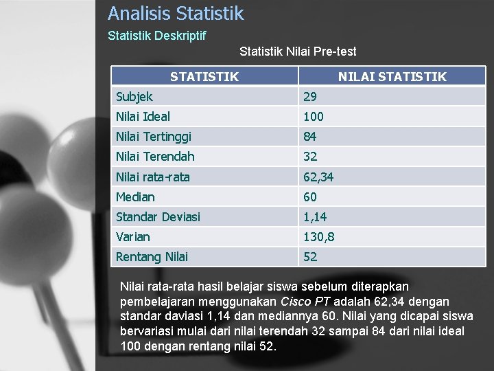 Analisis Statistik Deskriptif Statistik Nilai Pre-test STATISTIK NILAI STATISTIK Subjek 29 Nilai Ideal 100