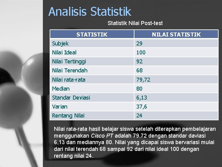 Analisis Statistik Nilai Post-test STATISTIK NILAI STATISTIK Subjek 29 Nilai Ideal 100 Nilai Tertinggi Analisis Statistik Nilai Post-test STATISTIK NILAI STATISTIK Subjek 29 Nilai Ideal 100 Nilai Tertinggi