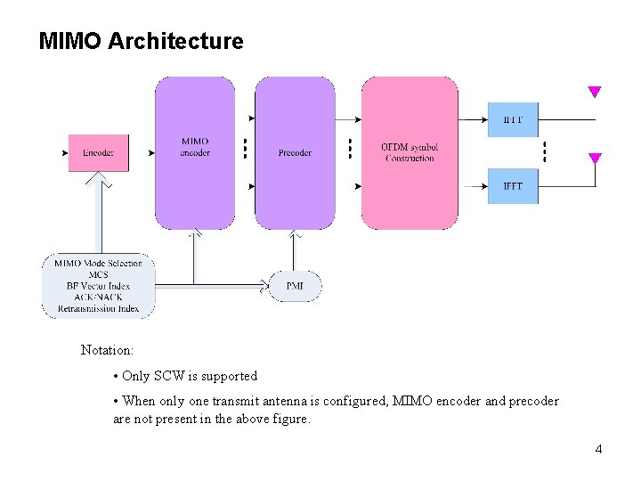 MIMO Architecture Notation: • Only SCW is supported • When only one transmit antenna