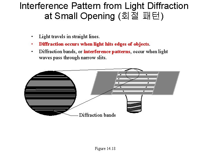 Interference Pattern from Light Diffraction at Small Opening (회절 패턴) • • • Light