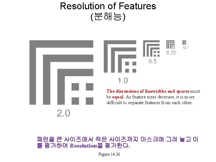 Resolution of Features (분해능) The dimensions of linewidths and spaces must be equal. As