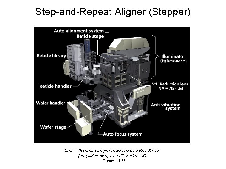 Step-and-Repeat Aligner (Stepper) Used with permission from Canon USA, FPA-3000 i 5 (original drawing