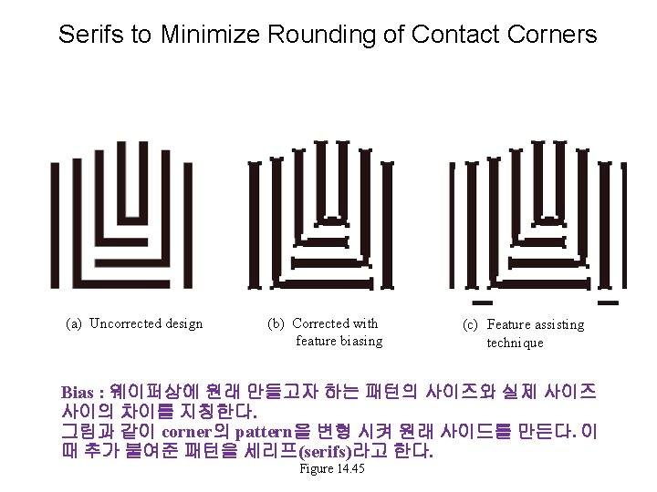 Serifs to Minimize Rounding of Contact Corners (a) Uncorrected design (b) Corrected with feature