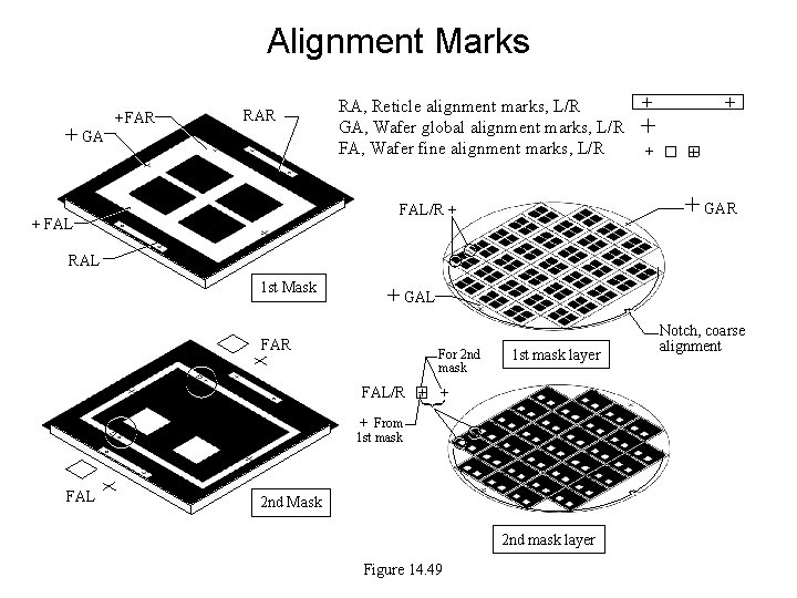 Alignment Marks + GA + FAR RAR + RA, Reticle alignment marks, L/R GA,