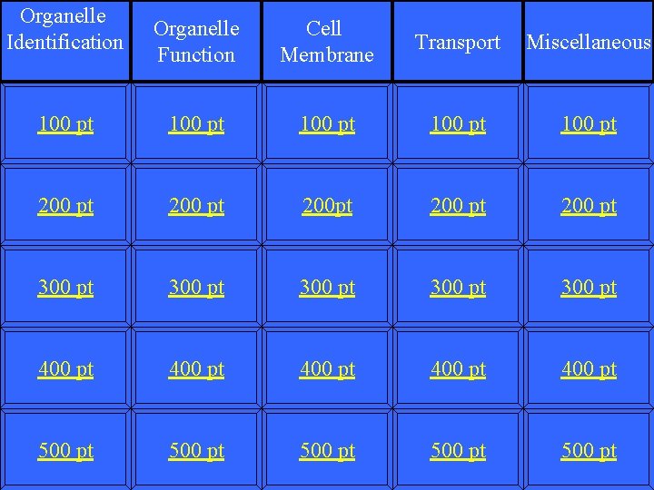 Organelle Identification Organelle Function Cell Membrane Transport Miscellaneous 100 pt 100 pt 200 pt