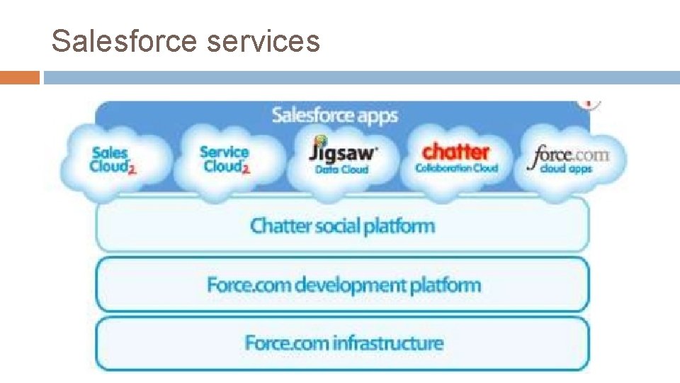 Lecture 03 5 Cloud Computing SAAS 3 Credit
