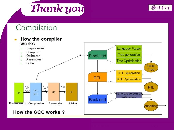 Thank you… 2006 ~ 2008 Copyright @ Tsinghua University Page 30 