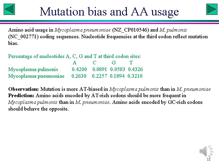 Mutation bias and AA usage Amino acid usage in Mycoplasma pneumoniae (NZ_CP 010546) and