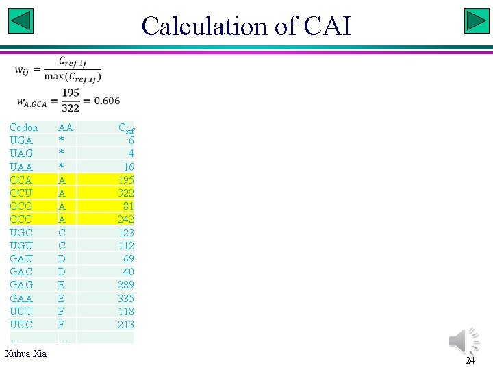 Calculation of CAI Codon UGA UAG UAA GCU GCG GCC UGU GAC GAG GAA