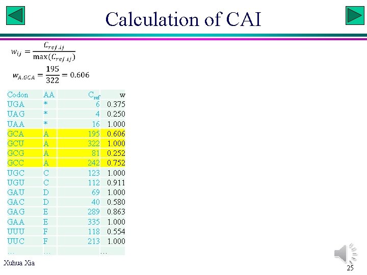 Calculation of CAI Codon UGA UAG UAA GCU GCG GCC UGU GAC GAG GAA