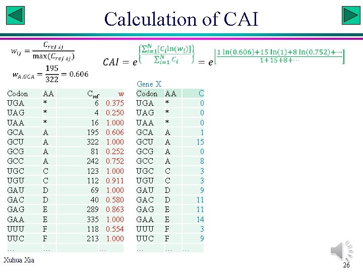 Calculation of CAI Codon UGA UAG UAA GCU GCG GCC UGU GAC GAG GAA