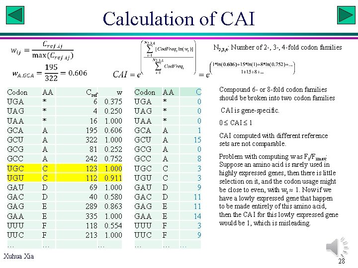 Calculation of CAI N 2, 3, 4: Number of 2 -, 3 -, 4