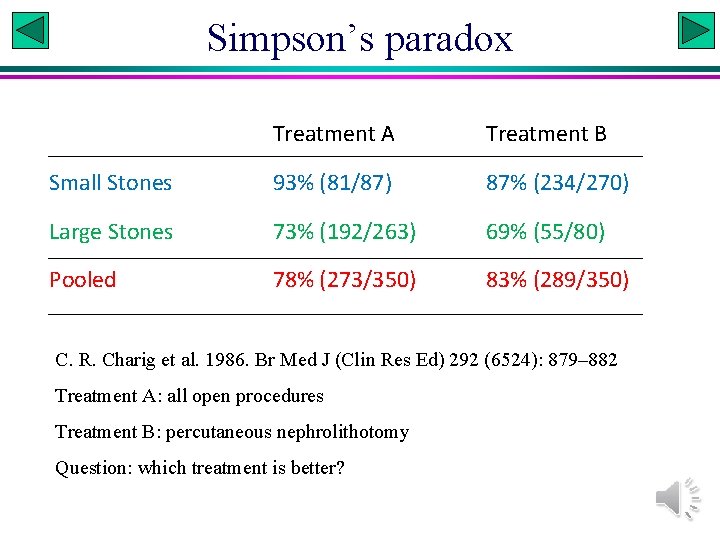 Simpson’s paradox Treatment A Treatment B Small Stones 93% (81/87) 87% (234/270) Large Stones