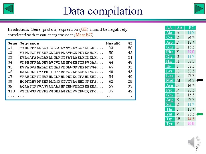 Data compilation Prediction: Gene (protein) expression (GE) should be negatively correlated with mean energetic