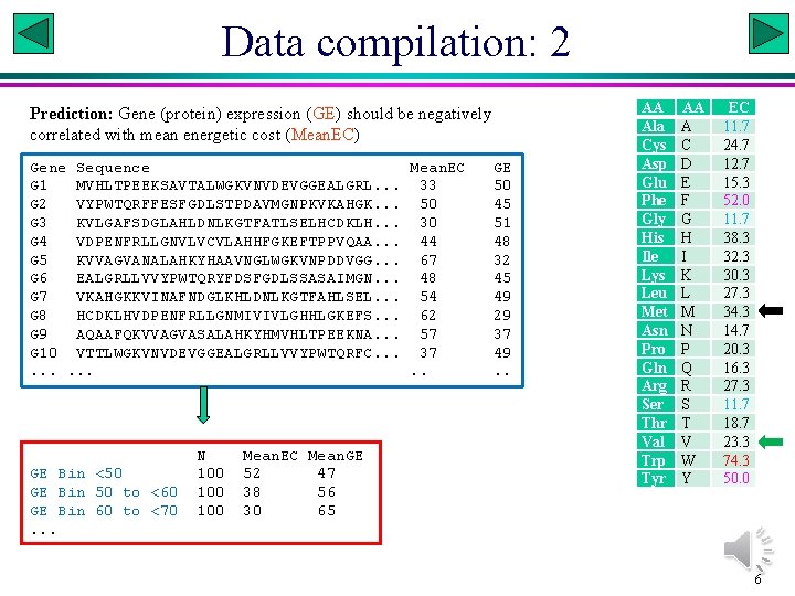 Data compilation: 2 Prediction: Gene (protein) expression (GE) should be negatively correlated with mean