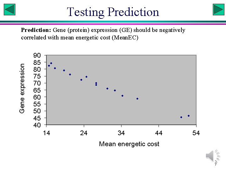 Testing Prediction Gene expression Prediction: Gene (protein) expression (GE) should be negatively correlated with