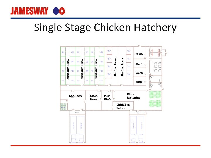 Single Stage Chicken Hatchery Hatcher Room Incubator Room Mech. Elect. Water Shop Egg Room
