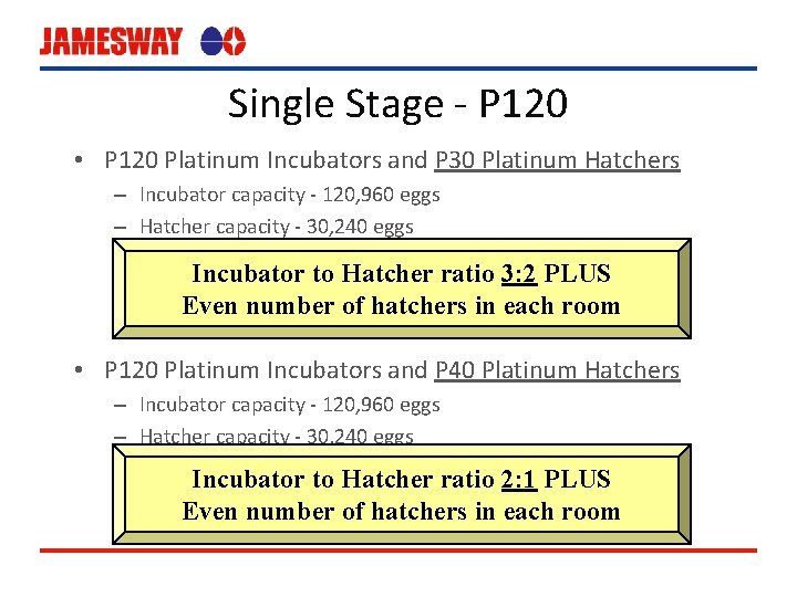 Single Stage - P 120 • P 120 Platinum Incubators and P 30 Platinum