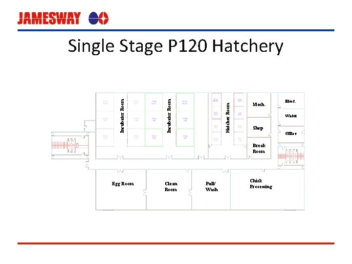 Hatcher Room Incubator Room Single Stage P 120 Hatchery Mech. Water Shop Office Break