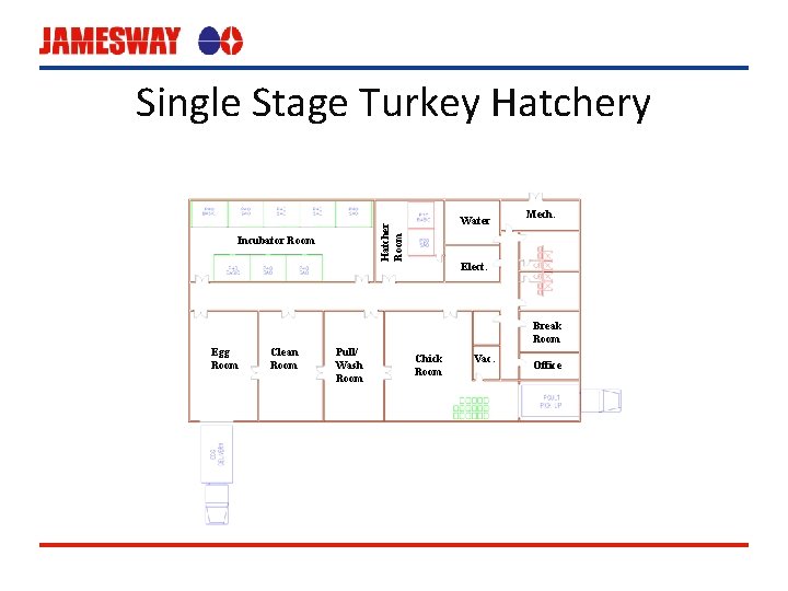 Single Stage Turkey Hatcher Room Water Incubator Room Mech. Elect. Break Room Egg Room