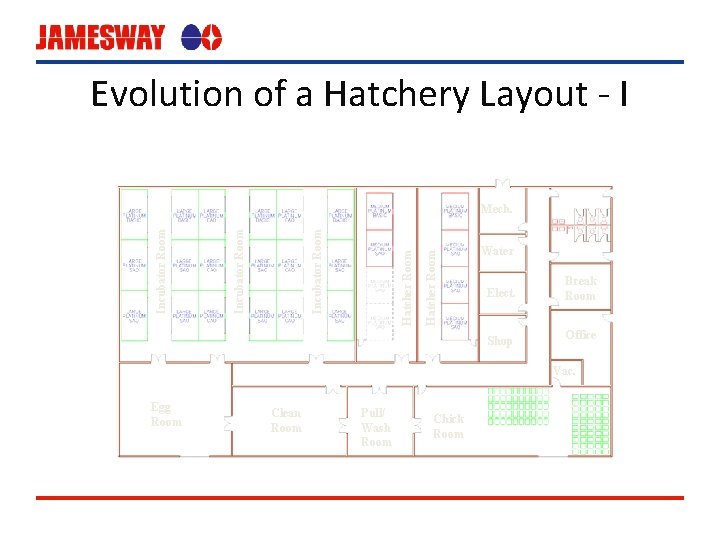 Evolution of a Hatchery Layout - I Hatcher Room Incubator Room Mech. Water Elect.