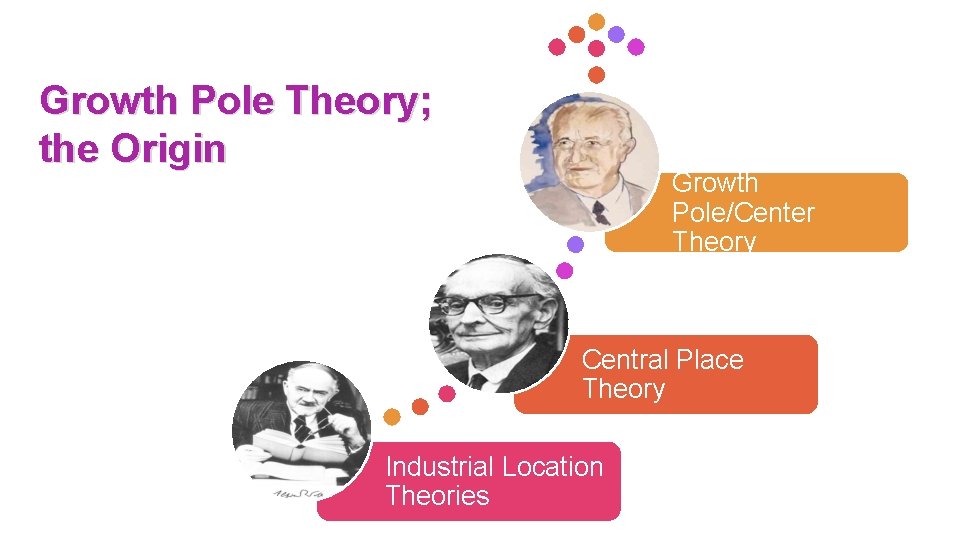 Growth Pole Theory; the Origin Growth Pole/Center Theory Central Place Theory Industrial Location Theories