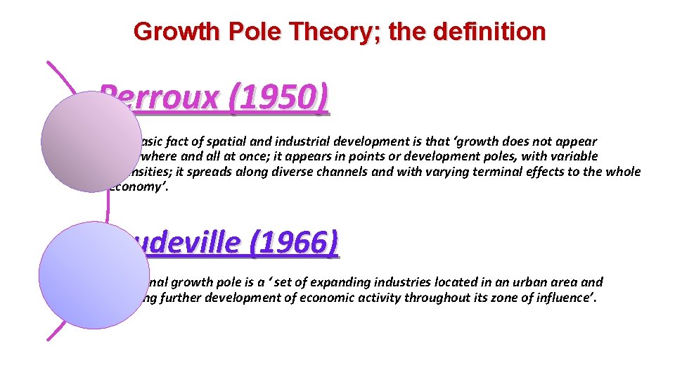 Growth Pole Theory; the definition Perroux (1950) • The basic fact of spatial and