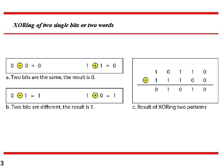 XORing of two single bits or two words 3 XORing of two single bits or two words 3