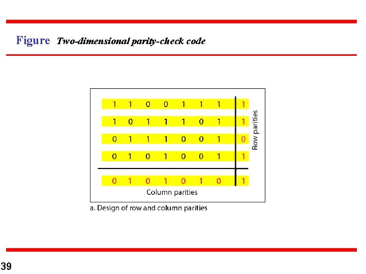Figure Two-dimensional parity-check code 39 Figure Two-dimensional parity-check code 39
