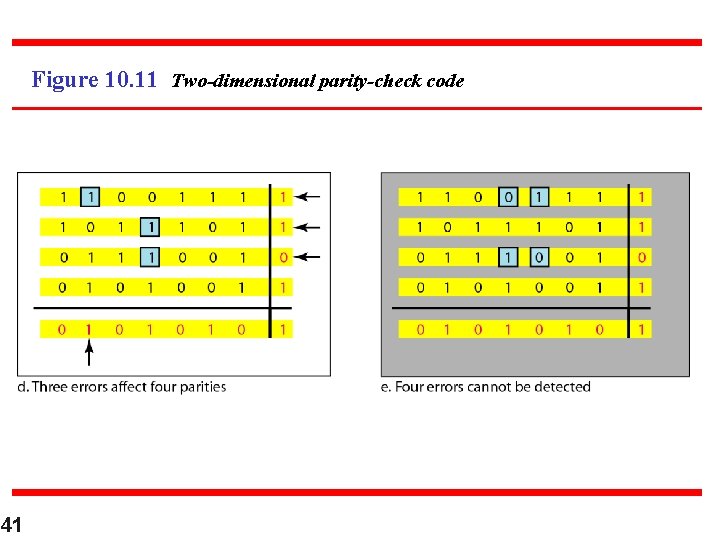 Figure 10. 11 Two-dimensional parity-check code 41 Figure 10. 11 Two-dimensional parity-check code 41