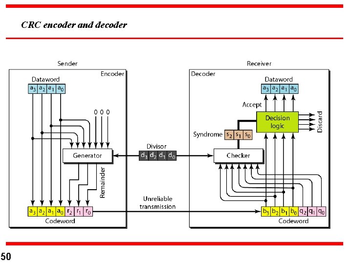 CRC encoder and decoder 50 CRC encoder and decoder 50