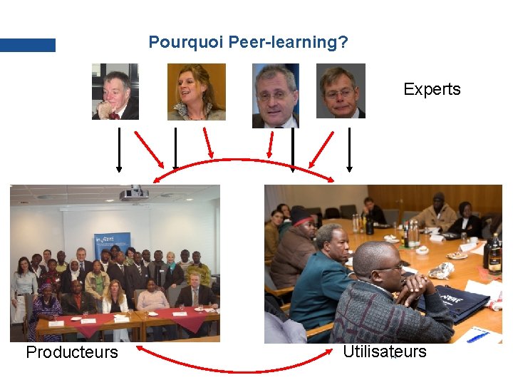 Pourquoi Peer-learning? Experts Producteurs In. WEnt | Kompetent für die Zukunft Utilisateurs 14 