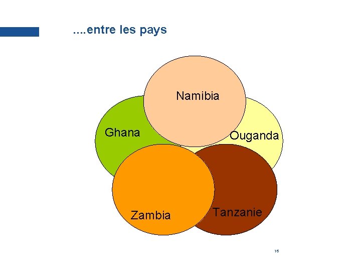 . . entre les pays Namibia Ghana Zambia In. WEnt | Kompetent für die