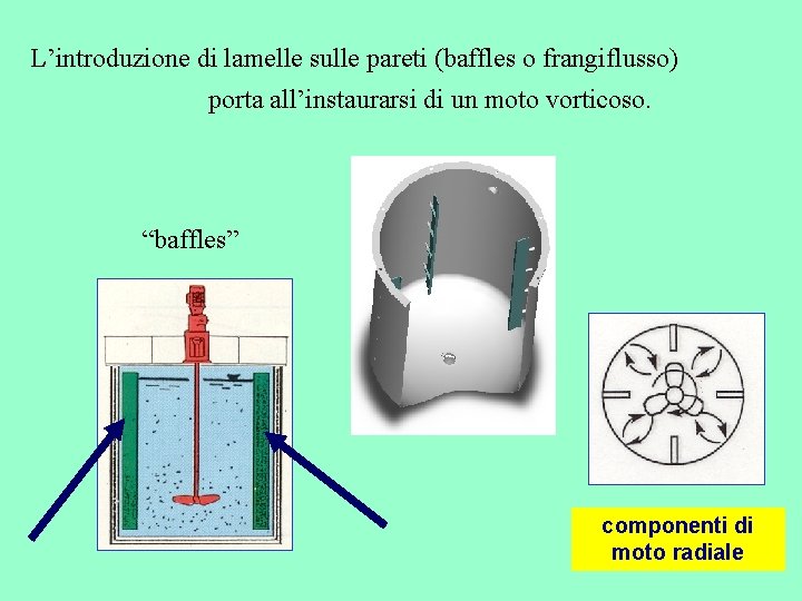 L’introduzione di lamelle sulle pareti (baffles o frangiflusso) porta all’instaurarsi di un moto vorticoso.