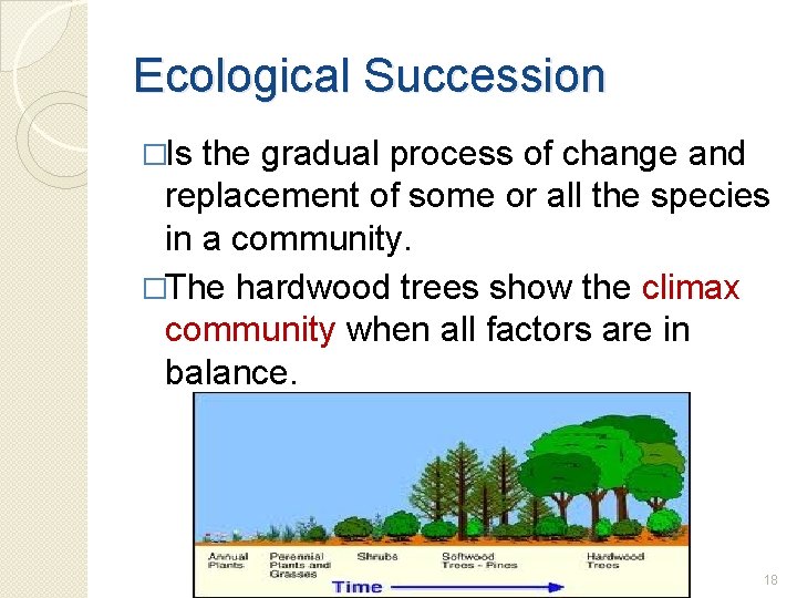 Ecological Succession �Is the gradual process of change and replacement of some or all
