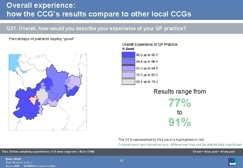 Overall experience: how the CCG’s results compare to other local CCGs Q 31. Overall,