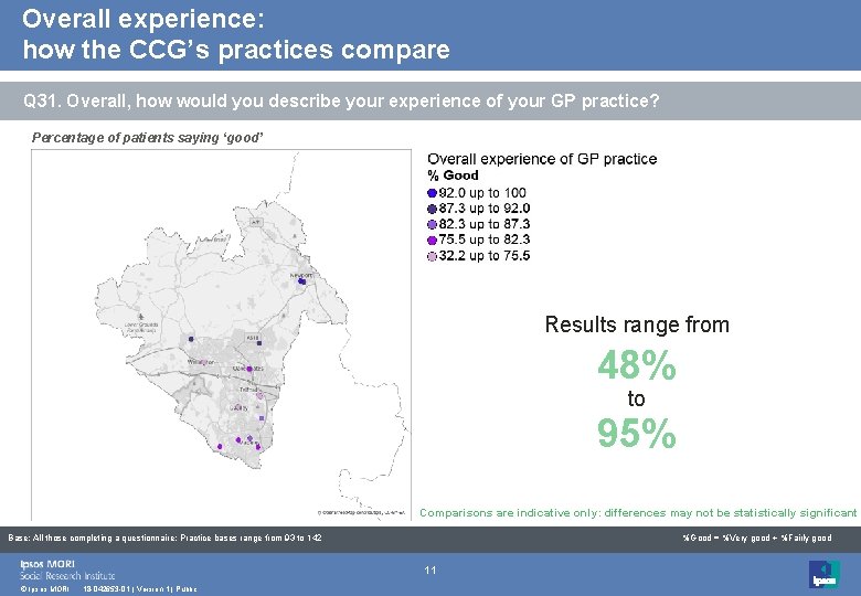 Overall experience: how the CCG’s practices compare Q 31. Overall, how would you describe