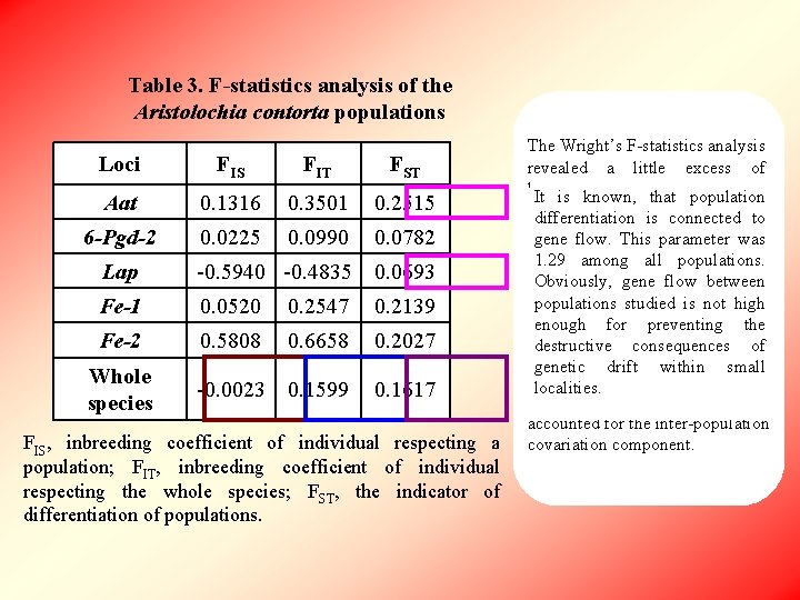 Table 3. F-statistics analysis of the Aristolochia contorta populations Loci FIS FIT FST Aat