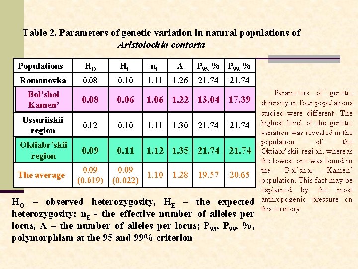 Table 2. Parameters of genetic variation in natural populations of Aristolochia contorta Populations HО