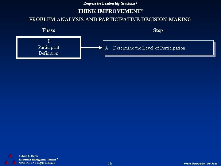 Responsive Leadership Seminars® THINK IMPROVEMENT® PROBLEM ANALYSIS AND PARTICIPATIVE DECISION-MAKING Phase I Participant Definition