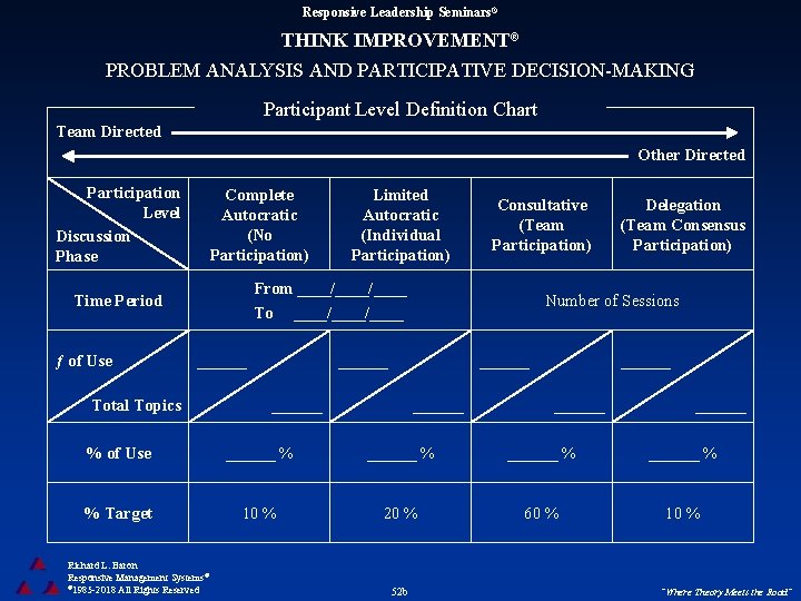 Responsive Leadership Seminars® THINK IMPROVEMENT® PROBLEM ANALYSIS AND PARTICIPATIVE DECISION-MAKING Participant Level Definition Chart